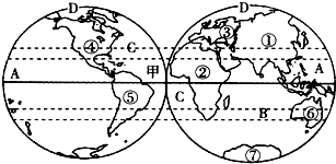 如图为东西半球示意图,读图回答下列问题.下列数字和字母代表哪个大洲或大洋:④______,B______.①和②两大洲之间的分界线是______运河 魔方格