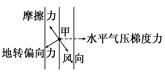读北半球某地面水平气压分布图,回答问题。(1)若该地气压只受温度影响,则A、B、C中地面温度最高的是____________。(2)不考虑地面 读北半球某地面水平气压分布图,回答问题。(1)若该地气压只受温度影响,则A、B、C中地面温度最高的是____________。(2)不考虑地面