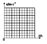某同学在“用打点计时器测速度”的实验中,用打点计时器记录了被小车拖动的纸带的运动情况,在纸带上每5个打印点取一个计数点,这样在纸带上确定出A、B、C、D、E、F 某同学在“用打点计时器测速度”的实验中,用打点计时器记录了被小车拖动的纸带的运动情况,在纸带上每5个打印点取一个计数点,这样在纸带上确定出A、B、C、D、E、F