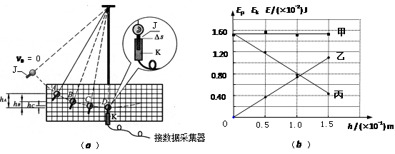 某同学研究小球摆动过程中机械能守恒,他用的DIS的装置如图所示,在实验中,选择以图像方式显示实验的结果,所显示的DIS图像如图所示。图像的横轴表示小 某同学研究小球摆动过程中机械能守恒,他用的DIS的装置如图所示,在实验中,选择以图像方式显示实验的结果,所显示的DIS图像如图所示。图像的横轴表示小
