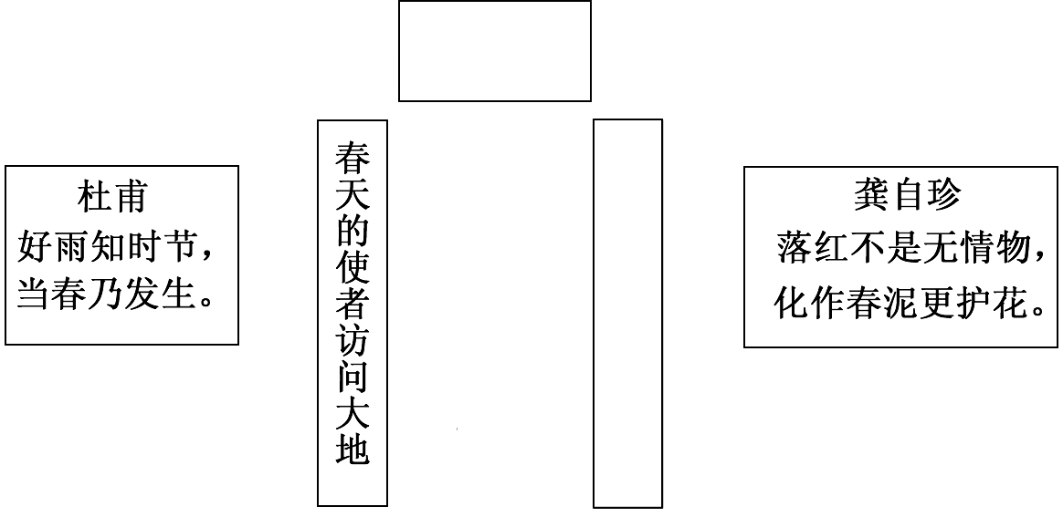 快乐学习吧。巧联妙对。 在学完《雨说》后,老师化用杜甫和龚自珍的诗句写了一副对联。上联已经给出,请你补出下联和横批。名著赏读。 快乐学习吧。巧联妙对。 在学完《雨说》后,老师化用杜甫和龚自珍的诗句写了一副对联。上联已经给出,请你补出下联和横批。名著赏读。