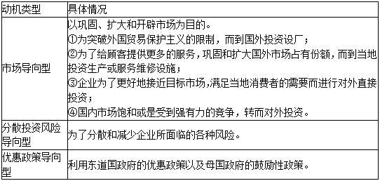 为了利用闲置的设备、工业产权与专有技术等技术资源,规避汇率风险而进行国际直接投资的动机属于()