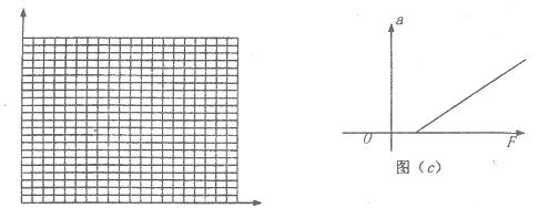 某同学设计了一个探究加速度与物体所受合力F及质量m间关系的卖验。图(a)为实验装置简图,A为小车,B为打点计时器,C为装有砂的砂桶,D为一端带有定滑轮的长方形木 某同学设计了一个探究加速度与物体所受合力F及质量m间关系的卖验。图(a)为实验装置简图,A为小车,B为打点计时器,C为装有砂的砂桶,D为一端带有定滑轮的长方形木