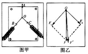 “验证力的平行四边形定则”的实验情况如图甲所示,其中A为固定橡皮筋的图钉,O为橡皮筋与细绳套的结点,OB和OC为细绳套,图乙是在白纸上根据实验结果画出的 “验证力的平行四边形定则”的实验情况如图甲所示,其中A为固定橡皮筋的图钉,O为橡皮筋与细绳套的结点,OB和OC为细绳套,图乙是在白纸上根据实验结果画出的