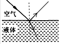 作图:画出图1中与入射光线对应的反射光线和大致的折射光线位置;作出图2中物体通过平面镜所成的像;在图3中画出入射光线和折射光线.在图4中