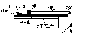 某学习小组的同学想要验证“动能定理”,他们在实验室组装了一套如图装置,另外还有交流电源、导线、复写纸、细沙以及天平都没画出来.当滑块连接上纸带,用细线通过滑轮挂 某学习小组的同学想要验证“动能定理”,他们在实验室组装了一套如图装置,另外还有交流电源、导线、复写纸、细沙以及天平都没画出来.当滑块连接上纸带,用细线通过滑轮挂
