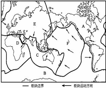 读六大板块示意图,回答问题.写出下列字母所代表的板块名称:A______,B______,C______,D______,E______,F______.