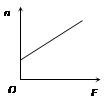 某实验小组采用图示的装置探究“牛顿第二定律”即探究加速度a与合力F、质量M的关系。实验中,小车碰到制动装置时,钩码尚未到达地面。为了把细绳对小车的拉力视为 某实验小组采用图示的装置探究“牛顿第二定律”即探究加速度a与合力F、质量M的关系。实验中,小车碰到制动装置时,钩码尚未到达地面。为了把细绳对小车的拉力视为
