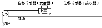 如图为“用DIS研究加速度和力、质量的关系”的实验装置。有关该实验正确的是( ) A.实验中小车必须每次从同一位置释放B.改变钩码数量时导轨 如图为“用DIS研究加速度和力、质量的关系”的实验装置。有关该实验正确的是( ) A.实验中小车必须每次从同一位置释放B.改变钩码数量时导轨
