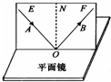 利用如图所示装置进行“探究光的反射规律”实验:将一束光贴着纸板A沿EO射到O点,若将纸板B向前或向后折,此时在纸板B上看不到反射光,这样做的目的是探究__ 魔方格