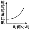 研究表明,大多数动物如蛙的受精卵在卵裂期随着卵裂的进行胚胎的体积并不增大,但胚胎细胞核的总质量与细胞质的总质量(核/质)的比值却发生变化。下图中符合 研究表明,大多数动物如蛙的受精卵在卵裂期随着卵裂的进行胚胎的体积并不增大,但胚胎细胞核的总质量与细胞质的总质量(核/质)的比值却发生变化。下图中符合