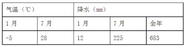 读我国东部某地等高线示意图和该地气候资料,完成6-7题。小题1:A、B、C三处适宜布局的农业部门分别是A、粮食种植业、果树栽培业、蔬菜禽畜业B、果树栽培业、 读我国东部某地等高线示意图和该地气候资料,完成6-7题。小题1:A、B、C三处适宜布局的农业部门分别是A、粮食种植业、果树栽培业、蔬菜禽畜业B、果树栽培业、