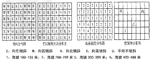 下图为我国东部亚热带季风区某区域相关资料的数据统计图,据图回答1~3题。 1.图中所示区域若有河流经过,据图判断该河流的流向为: 下图为我国东部亚热带季风区某区域相关资料的数据统计图,据图回答1~3题。 1.图中所示区域若有河流经过,据图判断该河流的流向为:
