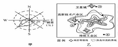 读图回答小题1:乙图中地价等值线弯曲程度的大小主要受A.与商品产地距离大小的影响 B.与市中心距离大小的影响C.交通通达度高低的影响D.环境质量优劣的影响 读图回答小题1:乙图中地价等值线弯曲程度的大小主要受A.与商品产地距离大小的影响 B.与市中心距离大小的影响C.交通通达度高低的影响D.环境质量优劣的影响