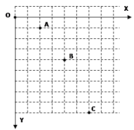 在研究平抛物体运动的实验中,用一张印有小方格的纸记录轨迹,小方格的边长为L,若小球在平抛运动途中的几个位置如图4中的O、A、B、C所示,原点O为抛出点,则 在研究平抛物体运动的实验中,用一张印有小方格的纸记录轨迹,小方格的边长为L,若小球在平抛运动途中的几个位置如图4中的O、A、B、C所示,原点O为抛出点,则