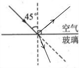 一束光斜射向玻璃表面,如图所示,请画出反射光线和折射光线. 魔方格
