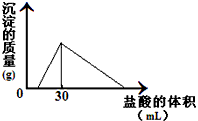 (1)环境专家认为可以用铝将水中的NO3- 转化为N2,从而清除污染。该反应中涉及的粒子有:H2O、Al、OH-、Al(OH)3、NO3-、N2,请 (1)环境专家认为可以用铝将水中的NO3- 转化为N2,从而清除污染。该反应中涉及的粒子有:H2O、Al、OH-、Al(OH)3、NO3-、N2,请