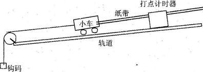 如图为“研究加速度和力及质量的关系”的实验装置。在该实验中必须采用控制变量法,在研究加速度和力的关系时:小题1:应保持不变,用钩码所受的重力作为,用纸带测小车的 如图为“研究加速度和力及质量的关系”的实验装置。在该实验中必须采用控制变量法,在研究加速度和力的关系时:小题1:应保持不变,用钩码所受的重力作为,用纸带测小车的