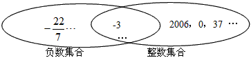 如图,下列两个圈内分别表示某个集合,重叠部分是这两个集合所共有的。 把有理数 如图,下列两个圈内分别表示某个集合,重叠部分是这两个集合所共有的。 把有理数