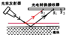 有一种液面微变监视器,基本结构原理如图所示,光束发射器始终以一定角度向被监视的液面发射一束细光;光束经液面反射,其反射光被水平放置的平面光电转 有一种液面微变监视器,基本结构原理如图所示,光束发射器始终以一定角度向被监视的液面发射一束细光;光束经液面反射,其反射光被水平放置的平面光电转