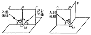 如图所示,在研究光的反射定律实验中,第一步,改变_________的方向,观察反射光线方向怎么改变,实验结论是:__________________ 如图所示,在研究光的反射定律实验中,第一步,改变_________的方向,观察反射光线方向怎么改变,实验结论是:__________________