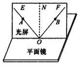 如图,探究光的反射规律时,在平面镜的上方垂直放置一块光屏,光屏由可以绕ON折转的E、F两块板组成。让一束光贴着光屏左侧的E板沿AO方向射到O点,在右 如图,探究光的反射规律时,在平面镜的上方垂直放置一块光屏,光屏由可以绕ON折转的E、F两块板组成。让一束光贴着光屏左侧的E板沿AO方向射到O点,在右