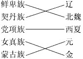将下列少数民族及所建立的相应政权用线连起来。鲜卑族辽契丹族北魏党项族西夏女真族元 将下列少数民族及所建立的相应政权用线连起来。鲜卑族辽契丹族北魏党项族西夏女真族元
