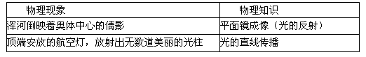 坐落在浑河南岸的沈阳市奥体中心体育场工程业已竣工。这座体育场的现代化设施成为人们关注的话题。中心看台的座椅采用“中空吹塑工艺”,和以往“注塑工艺” 坐落在浑河南岸的沈阳市奥体中心体育场工程业已竣工。这座体育场的现代化设施成为人们关注的话题。中心看台的座椅采用“中空吹塑工艺”,和以往“注塑工艺”