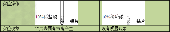 2005年4月20日“食品包装材料中国安全环保认证”新闻发布会在北京举行.人们进一步认识到包装在对食品提供保护,防止食品受外界微生物或其它物质的污染 2005年4月20日“食品包装材料中国安全环保认证”新闻发布会在北京举行.人们进一步认识到包装在对食品提供保护,防止食品受外界微生物或其它物质的污染