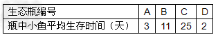 为了探究某些生态因素在生态系统中的作用,某同学设计了如下实验: ①取四个大小、形状相同的生态瓶,编号A、B、C、D,分别加入等量的清水,同时向C、D 为了探究某些生态因素在生态系统中的作用,某同学设计了如下实验: ①取四个大小、形状相同的生态瓶,编号A、B、C、D,分别加入等量的清水,同时向C、D