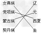 连线:女真族辽党项族元蒙古族西夏 契丹族金 连线:女真族辽党项族元蒙古族西夏 契丹族金