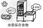 化学反应往往需要在一定的条件下进行。通过控制或改变反应条件可以加快、减缓甚至阻止反应的进行。下列各图所反映的措施中,能加快其化学反应速率的是 化学反应往往需要在一定的条件下进行。通过控制或改变反应条件可以加快、减缓甚至阻止反应的进行。下列各图所反映的措施中,能加快其化学反应速率的是