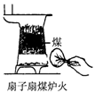 化学反应往往需要在一定的条件下进行。通过控制或改变反应条件可以加快、减缓甚至阻止反应的进行。下列各图所反映的措施中,能加快其化学反应速率的是 化学反应往往需要在一定的条件下进行。通过控制或改变反应条件可以加快、减缓甚至阻止反应的进行。下列各图所反映的措施中,能加快其化学反应速率的是