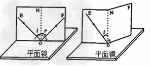 在“探究光反射的规律”时,小李进行如图所示的实验,让一束光EO贴着纸板射到平面镜上,在纸板上会看到反射光线OF.将纸板沿ON向拥不后折,此时在 在“探究光反射的规律”时,小李进行如图所示的实验,让一束光EO贴着纸板射到平面镜上,在纸板上会看到反射光线OF.将纸板沿ON向拥不后折,此时在