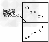 在“探究光反射的规律”时,小李进行如图所示的实验,让一束光EO贴着纸板射到平面镜上,在纸板上会看到反射光线OF.将纸板沿ON向拥不后折,此时在 在“探究光反射的规律”时,小李进行如图所示的实验,让一束光EO贴着纸板射到平面镜上,在纸板上会看到反射光线OF.将纸板沿ON向拥不后折,此时在