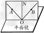 如图所示,把一可沿ON折叠的白色硬纸板放置在平面镜上,使一束光紧贴硬纸板射向镜面上的O点,在纸板上描出入射光线AO和反射光线OB,并测出反射角和入射 如图所示,把一可沿ON折叠的白色硬纸板放置在平面镜上,使一束光紧贴硬纸板射向镜面上的O点,在纸板上描出入射光线AO和反射光线OB,并测出反射角和入射