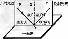 为了探究光反射时的规律,小明进行了如图所示的实验. 请在图中标出反射角的度数.小明想探究反射光线与入射光线是否在同一平面内,他应如何操作 为了探究光反射时的规律,小明进行了如图所示的实验. 请在图中标出反射角的度数.小明想探究反射光线与入射光线是否在同一平面内,他应如何操作