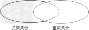 将有理数﹣3,0,20,﹣1.25,1,﹣|﹣12|,﹣放入恰当的集合中. 将有理数﹣3,0,20,﹣1.25,1,﹣|﹣12|,﹣放入恰当的集合中.