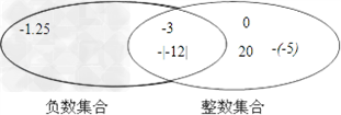 将有理数﹣3,0,20,﹣1.25,1,﹣|﹣12|,﹣放入恰当的集合中. 将有理数﹣3,0,20,﹣1.25,1,﹣|﹣12|,﹣放入恰当的集合中.