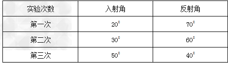 小明在探究“光反射时的规律”时将一块平面镜放在水平桌面上,再把一张纸板放置在平面镜上。小明让一束光贴着纸板射到O点,要使入射光线 小明在探究“光反射时的规律”时将一块平面镜放在水平桌面上,再把一张纸板放置在平面镜上。小明让一束光贴着纸板射到O点,要使入射光线