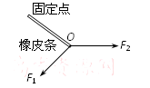 在做“互成角度的共点力的合成”的实验中,将橡皮条的一端固定,另一端在力F1、F2的共同作用下被拉至O点,如图所示.现保持橡皮条被拉至O点不动,F2的方向不变,改 在做“互成角度的共点力的合成”的实验中,将橡皮条的一端固定,另一端在力F1、F2的共同作用下被拉至O点,如图所示.现保持橡皮条被拉至O点不动,F2的方向不变,改