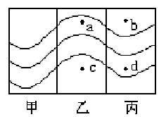 读右图,回答14~16题:小题1:此图若为北半球等温线图,且甲、丙为海洋,乙为陆地,则气温数值:A.d>b>c>aB.c>d> 读右图,回答14~16题:小题1:此图若为北半球等温线图,且甲、丙为海洋,乙为陆地,则气温数值:A.d>b>c>aB.c>d>
