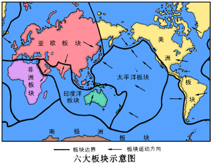 读“六大板块与主要火山、地震带的分布图”,完成下列各题:板块学说认为,全球大致划分为______大板块,各大板块处于不断地______之中.一般来说,板块