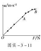 如图实所示为“用DIS(位移传感器、数据采集器、计算机)研究加速度和力的关系”的实验装置.(1)在该实验中必须采用控制变量法,应保持________不变,用钩码 如图实所示为“用DIS(位移传感器、数据采集器、计算机)研究加速度和力的关系”的实验装置.(1)在该实验中必须采用控制变量法,应保持________不变,用钩码