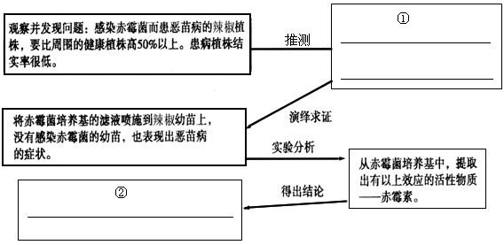 目前市场上出现的“五彩辣椒”因为色彩多样而得名。通过对“五彩辣椒”的物质含量分析发现,“五彩辣椒”的蛋白质、铁、钙的含量均超过普通辣椒,并含有普通辣 目前市场上出现的“五彩辣椒”因为色彩多样而得名。通过对“五彩辣椒”的物质含量分析发现,“五彩辣椒”的蛋白质、铁、钙的含量均超过普通辣椒,并含有普通辣