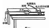 图为某同学设计了一个探究小车的加速度a与小车所受拉力F及质量m关系的实验装置简图.小车的质量为m1,砂和砂桶质量的为m2。下列说法正确的是A.每次 图为某同学设计了一个探究小车的加速度a与小车所受拉力F及质量m关系的实验装置简图.小车的质量为m1,砂和砂桶质量的为m2。下列说法正确的是A.每次