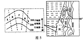 图5中右图为某大洋东岸大陆等高线地形图;左图为丙区域的放大图,其中实线为等高线,虚线为地层界线。回答7~8题。7.图6中能反映图5中左图地层剖面示意 图5中右图为某大洋东岸大陆等高线地形图;左图为丙区域的放大图,其中实线为等高线,虚线为地层界线。回答7~8题。7.图6中能反映图5中左图地层剖面示意