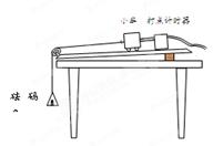 甲乙两个同学共同做“验证牛顿第二定律”的实验,装置如图所示。①两位同学用砝码盘的重力作为小车受到的合外力,需要平衡桌面的摩擦力对小车运动的影 甲乙两个同学共同做“验证牛顿第二定律”的实验,装置如图所示。①两位同学用砝码盘的重力作为小车受到的合外力,需要平衡桌面的摩擦力对小车运动的影