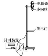 为了验证“机械能守恒定律”,我们提供了如图所示的实验装置.(1)实验中,需要测量的物理量有:__________________________________ 为了验证“机械能守恒定律”,我们提供了如图所示的实验装置.(1)实验中,需要测量的物理量有:__________________________________