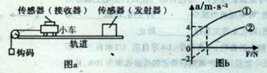 某实验探究小组为了探究物体的加速度与所受合外力之间的关系,设计了如图a所示的实验装置.该实验小组成员用钩码的重力作为小车所受的合力,用传感器测小车的加速 某实验探究小组为了探究物体的加速度与所受合外力之间的关系,设计了如图a所示的实验装置.该实验小组成员用钩码的重力作为小车所受的合力,用传感器测小车的加速
